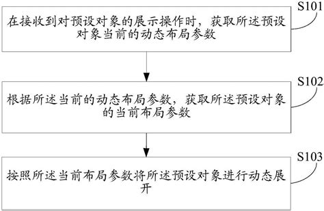 一种对象显示方法及装置与流程