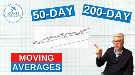 Which Is Better The 50 Day Or 200 Day Moving Average YouTube