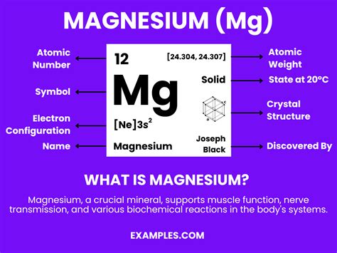 Magnesium Mg Definition Preparation Properties Uses Compounds