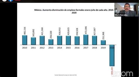 Pandemia de Covid 19 frena crecimiento económico de México Universo