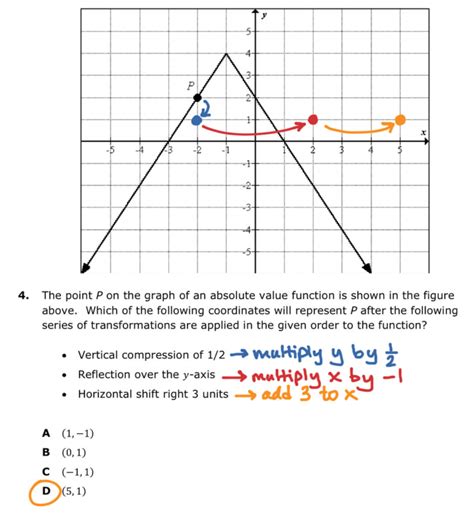 Absolute Value Equation Graph