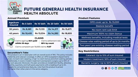 Future Generali Health Absolute Insurance Plan Benefits Eligibility