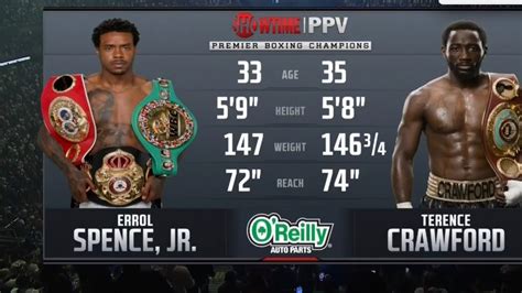 TERRENCE BUD CRAWFORD DESTROYS ERROL SPENCE Jr TO UNIFY THE TITLES AT