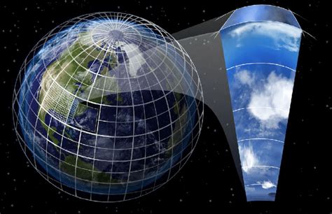 Uncertainty In Climate Modelling Why Should We Trust Climate Model