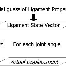 The iterative process of UKF parameter estimation. When a new ... 