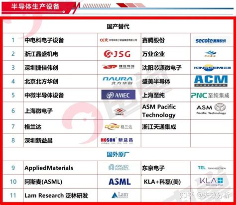 2023年最新国产芯片生态图谱（附80类国产名录） 知乎