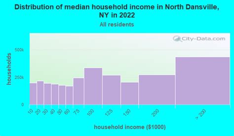 North Dansville New York Ny 14437 Profile Population Maps Real