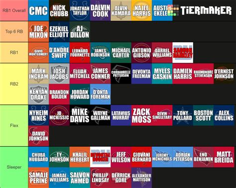 Rotoheat Weekly Rb Tiers Tier List Community Rankings Tiermaker