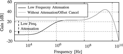 Figure From An Equalizer With Controllable Transfer Function For