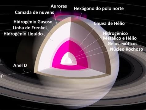 Saturno O Que Sabemos Sobre O Planeta Dos An Is At Agora