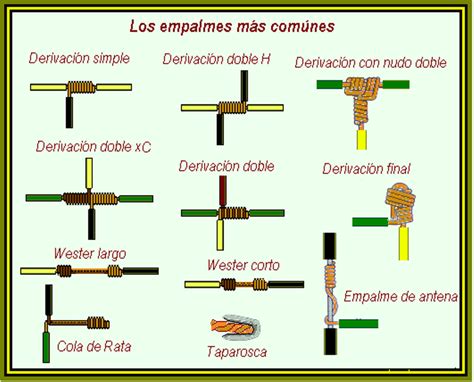 Como Unir Cables Correctamente Conexiones Electricas Diagrama De