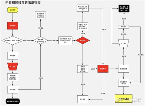 抖音运营如何定位及抖音短视频运营技巧有哪些？ 知乎