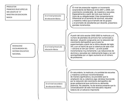 Cuadro Sinoptico Sobre El Porfiriato Creampie