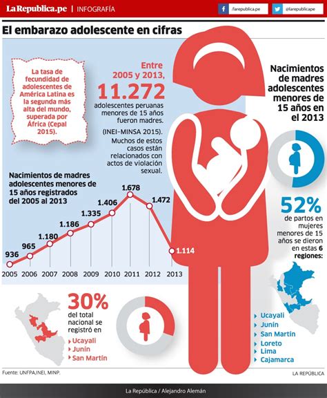 Kausa Justa Qué es lo que los candidatos proponen sobre el embarazo