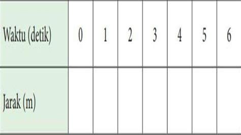 Soal Kunci Jawaban Matematika SMA Kelas 10 Kurikulum Merdeka