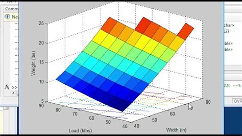 Matlab And Python For Two Bar Truss Optimization Youtube