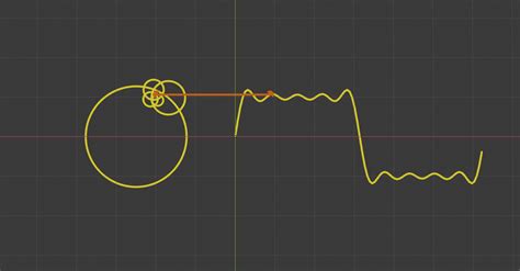 Fourier Series Mathematical Mysteries