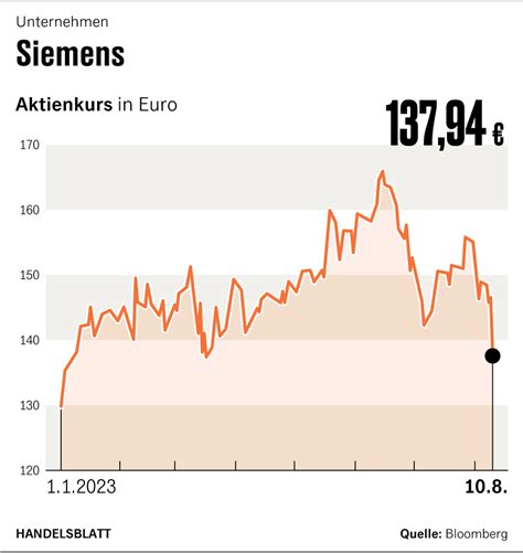 Siemens Energy Aktie Raeedrabeaha