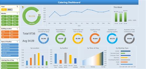 Excel Spreadsheet Design Service with regard to Excel Dashboards Design ...