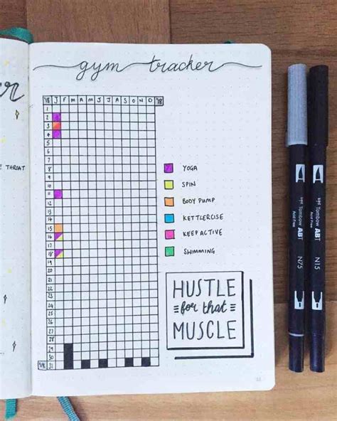 How To Bullet Journal The Ultimate Bujo Guide For Beginners