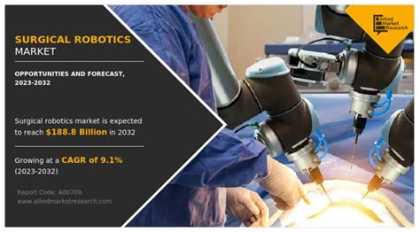 Surgical Robotics Market Grows As Key Players Innovate With