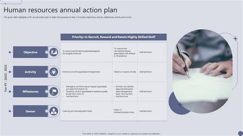 Human Resources Annual Action Plan Ppt Presentation