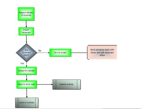 How To Create A Flow Chart In Excel 2007 It Still Works