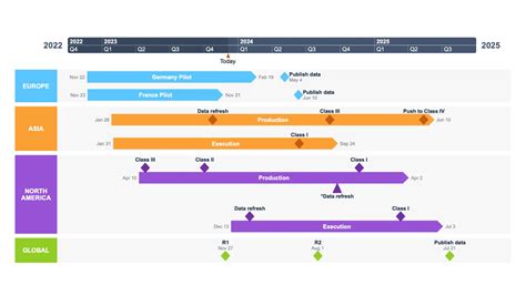 Free online Gantt chart maker