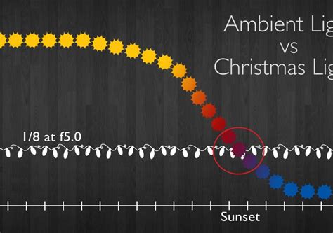 How To Photograph Christmas Lights By Jpmorgan Provideo Coalition