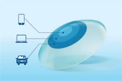 What Is Zone Progressive Design In Multifocal Contacts