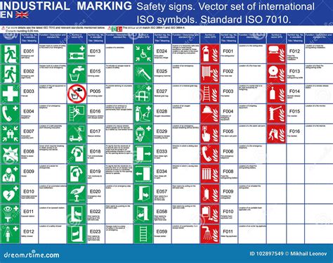 Set Of Vector Safety Signs Buildings And Other Applications Set Iso