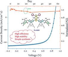 Regioselective Acylation Attaching Aromatic Substituents In Simple