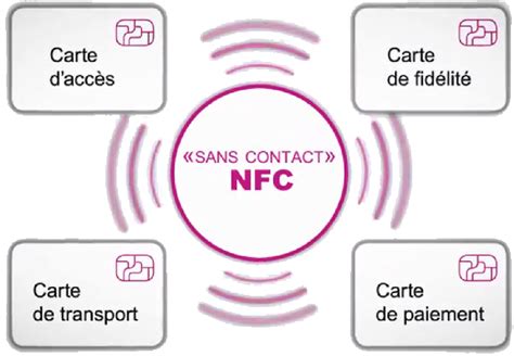 Approche De La Technologie Nfc Near Field Communication