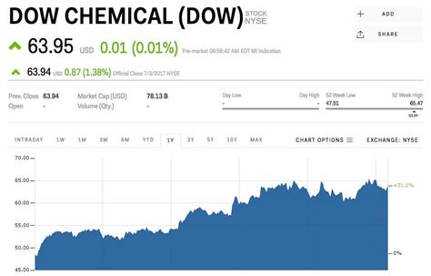 Rbc Heres 16 ‘top Picks For Stocks That Could Crush The Market Business Insider