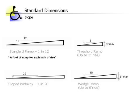 Standard slope | Universal design, Aging in place, Threshold ramp