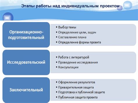Проект 10 Класс Примеры - 66 фото