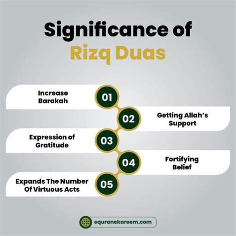 Dua For Rizq And Wealth