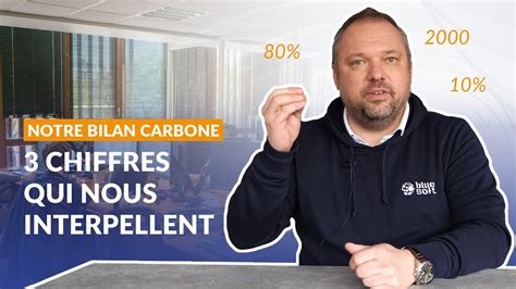 Impact Carbone Des Entreprises Les Scopes Et Chiffres Cl S Dans