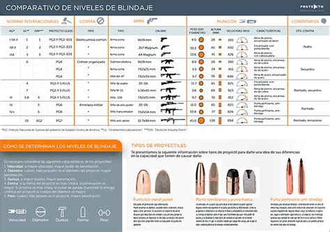 Blindaje Pg Niveles Y B Twintek Protecto Glass International