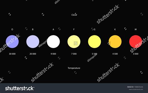 Stars Colors Vector Stellar Classification By Stock Vector Royalty