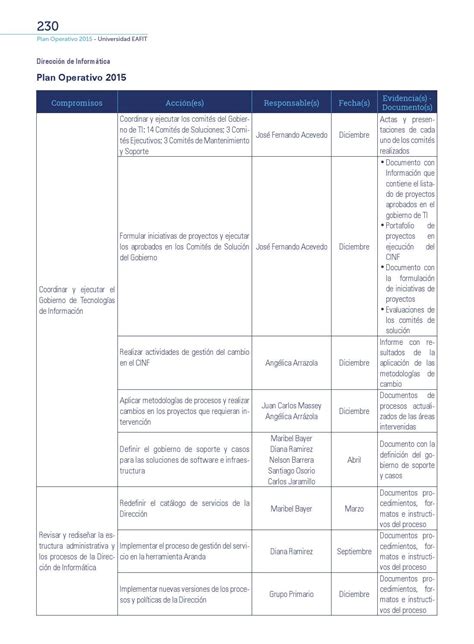 Plan Operativo Universidad Eafit By Universidad Eafit Issuu