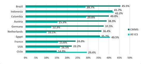 Ics Cyberthreats In 2023 What To Expect Kaspersky Ics Cert