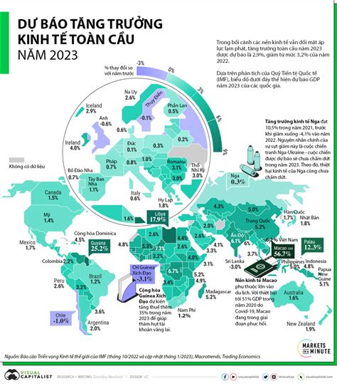 D B O T Ng Tr Ng Gdp C A C C Qu C Gia Tr N Th Gi I N M Nh P