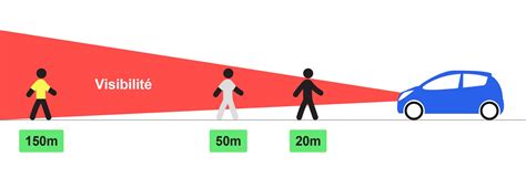 Piétons et sécurité routière AWSR