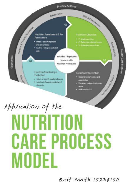 Application Of The Nutrition Care Process And Model