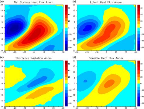 A Composite Of Net Surface Heat Flux W M Anomaly From Oaflux