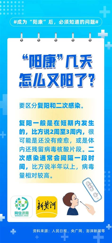 转阴后又复阳了？成为“阳康”后，这些问题必须知道！澎湃号·政务澎湃新闻 The Paper