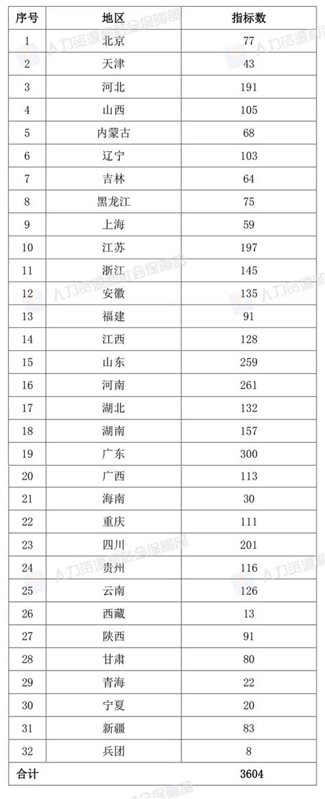 中小學教師，今年職稱這麼評！正高級教師指標數也定了！ 每日頭條