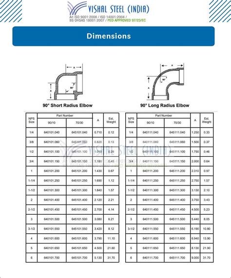 Copper Nickel Pipe Fittings Manufacturer In India Cuni Elbow