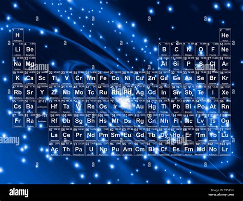 Periodic Table Of Elements With Everything Wallpaper